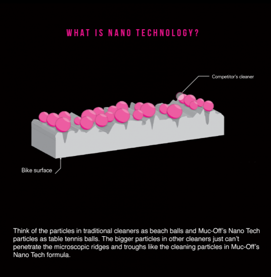 Muc Off Nano Tech Cleaner